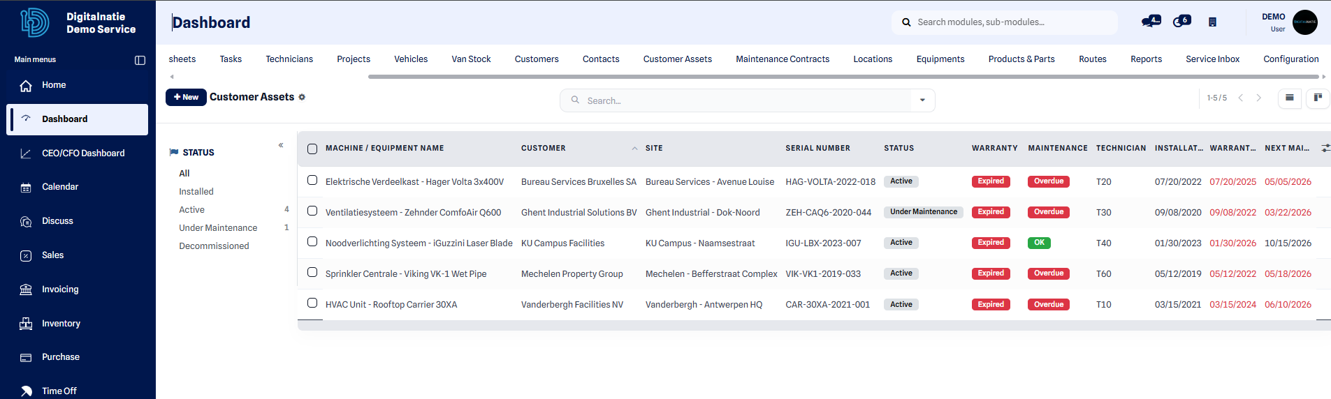 Liste des actifs clients
