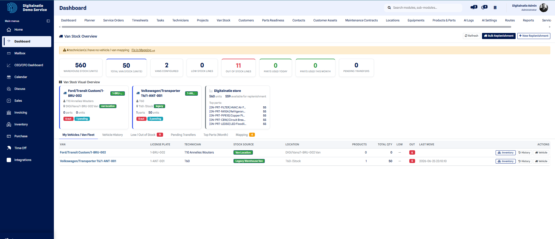 Voertuigvoorraad-dashboard